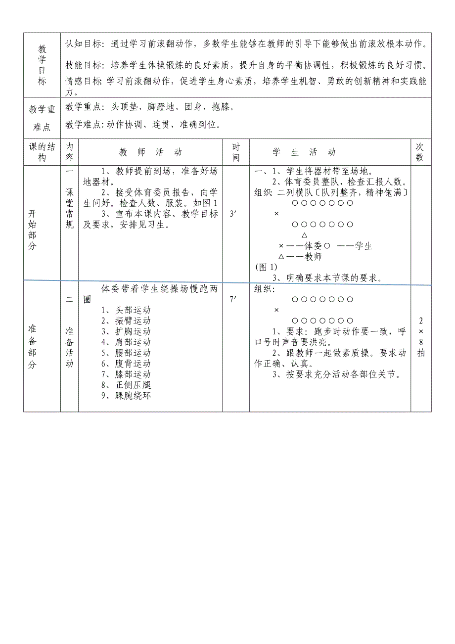 小学l六年级体育课教案前滚翻_第2页