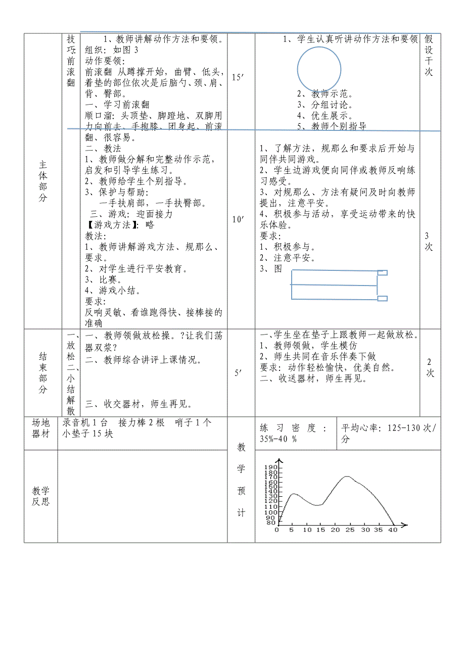 小学l六年级体育课教案前滚翻_第3页