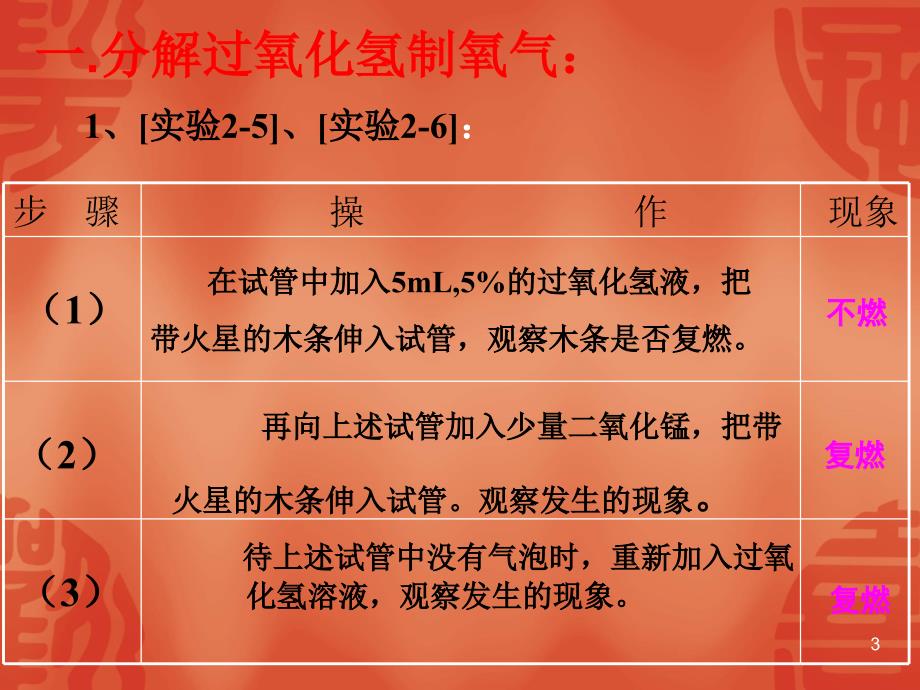 九年级化学上册第二单元课题3制取氧气_第3页