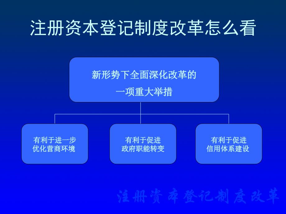 注册资本登记制度解读教学提纲_第4页