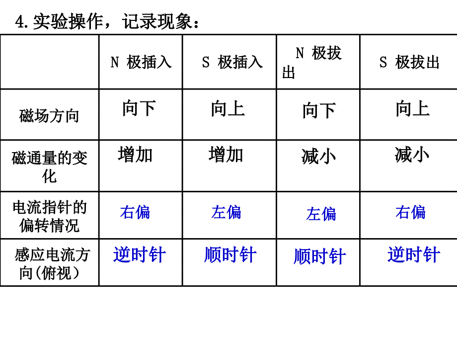 第三节感应电流的方向_第4页