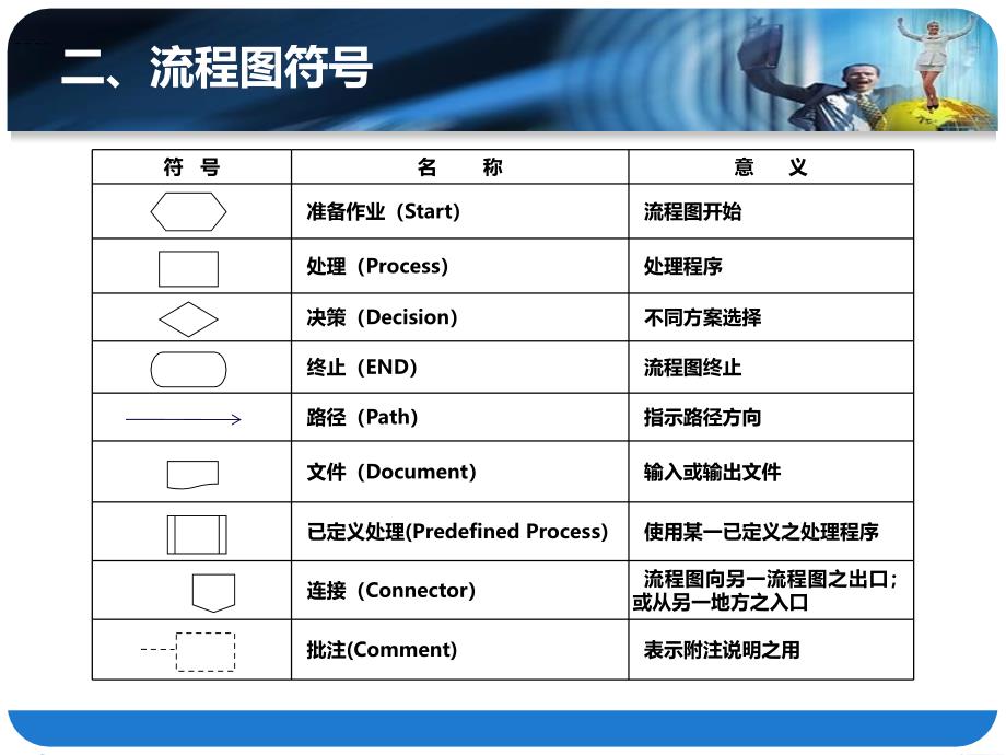 标准流程图制作规范_第4页