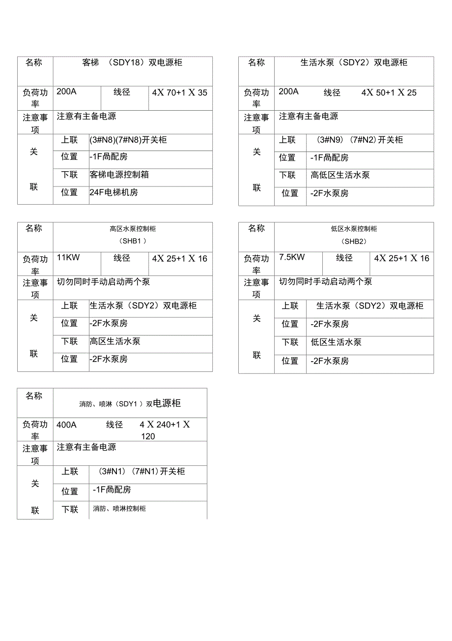 配电箱标识牌_第1页