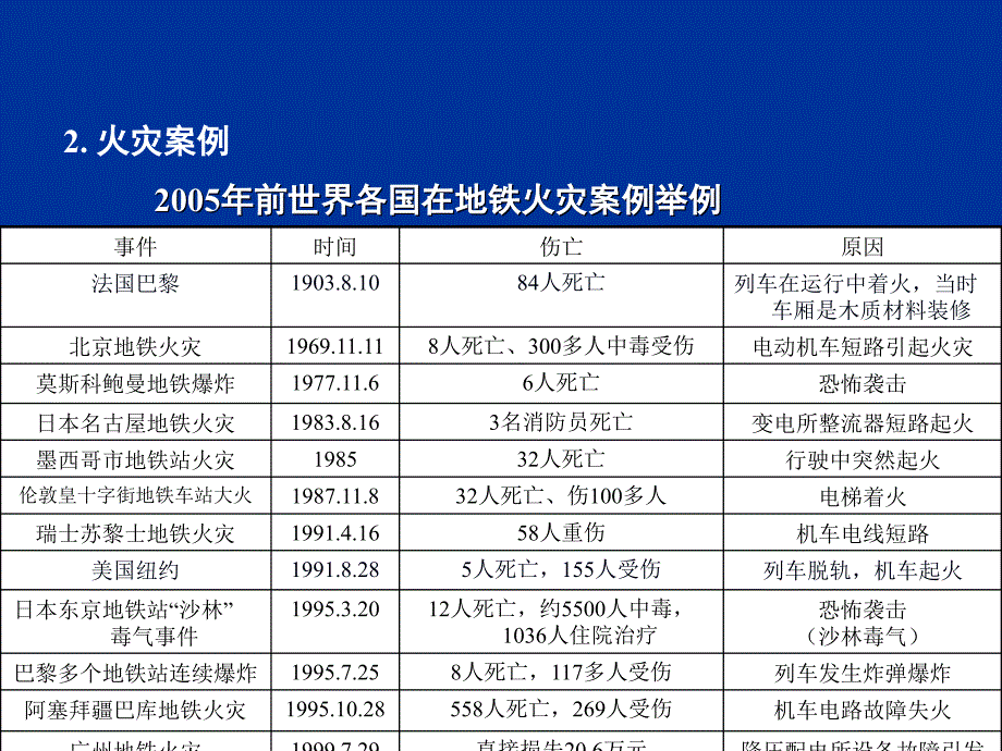 地铁设计防火规范_第5页