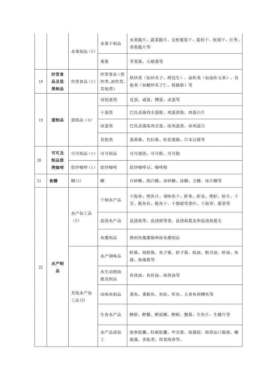 28类食品分类目录[1].doc_第5页