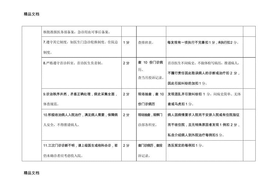 内科系统质量考核方法与考核标准资料_第5页