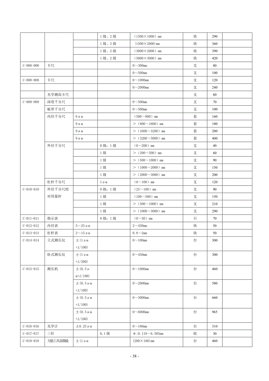 国家计量院计量器具检定收费标准_第2页