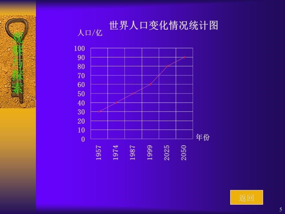 737教学目标统计图的选择_第5页