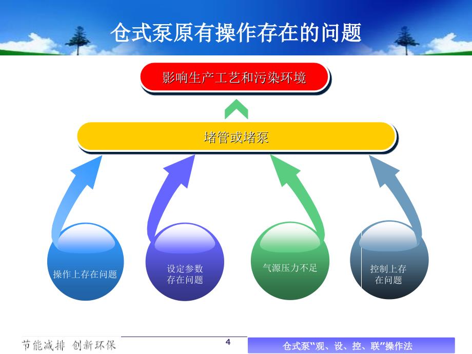 仓式泵操作法_第4页