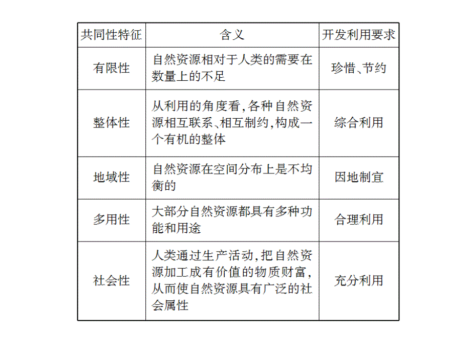 中小学自然资源与人类活动自然灾害对人类的危害公开课教案教学设计课件案例测试练习卷题_第3页