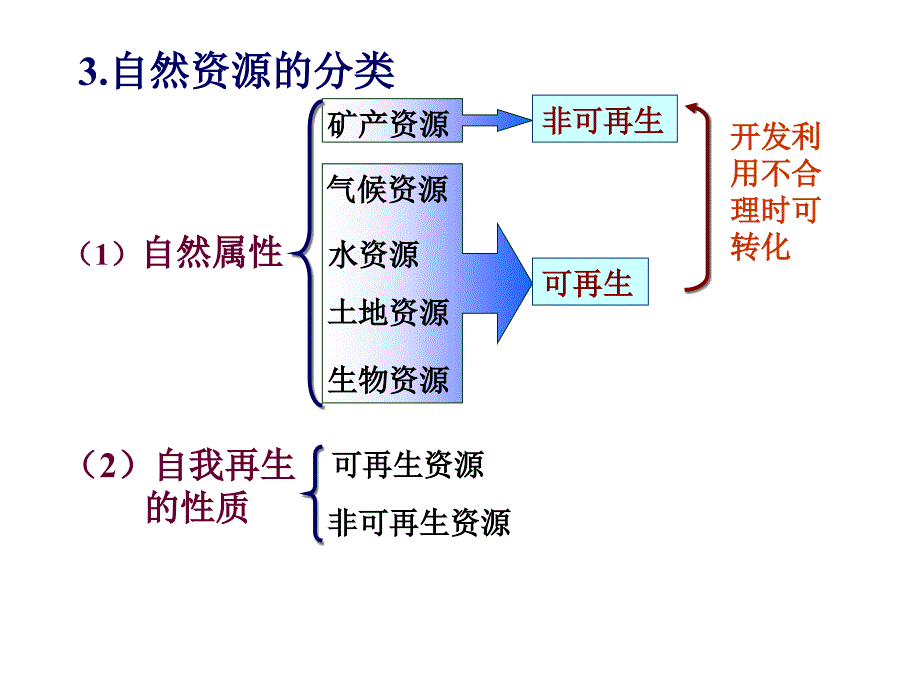 中小学自然资源与人类活动自然灾害对人类的危害公开课教案教学设计课件案例测试练习卷题_第4页