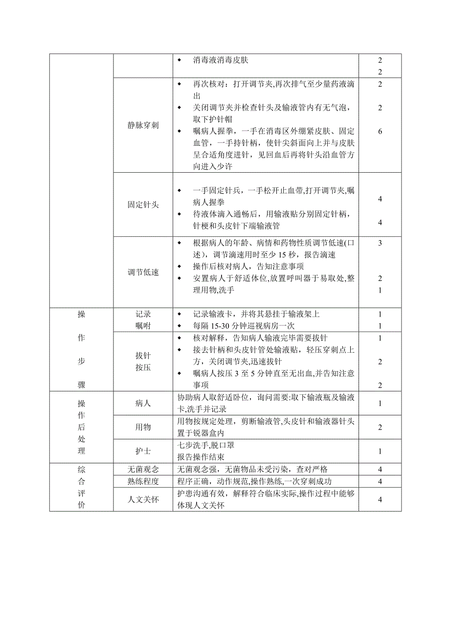 密闭式静脉输液法操作流程及标准_第2页