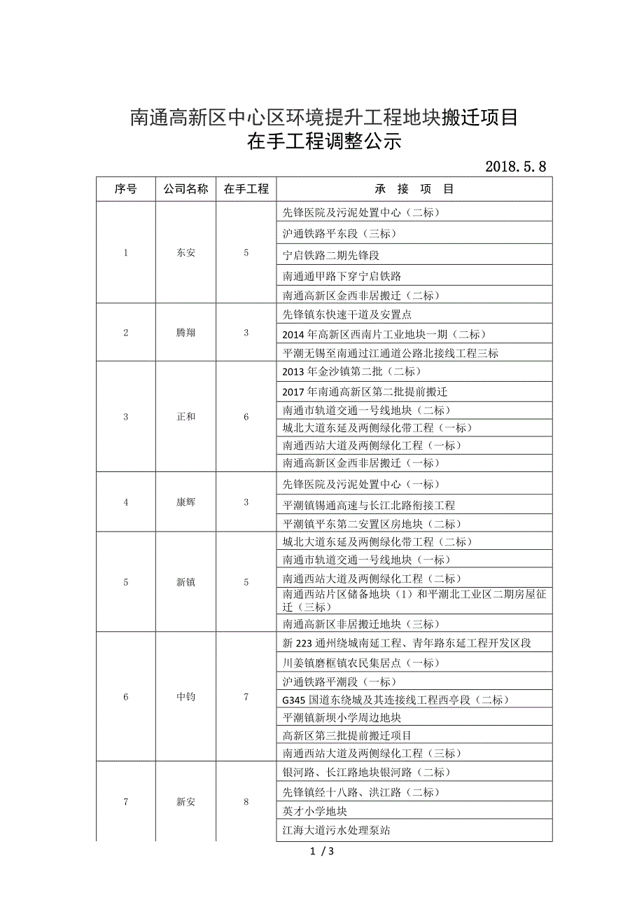 南通高新区中心区环境提升工程地块搬迁项目_第1页