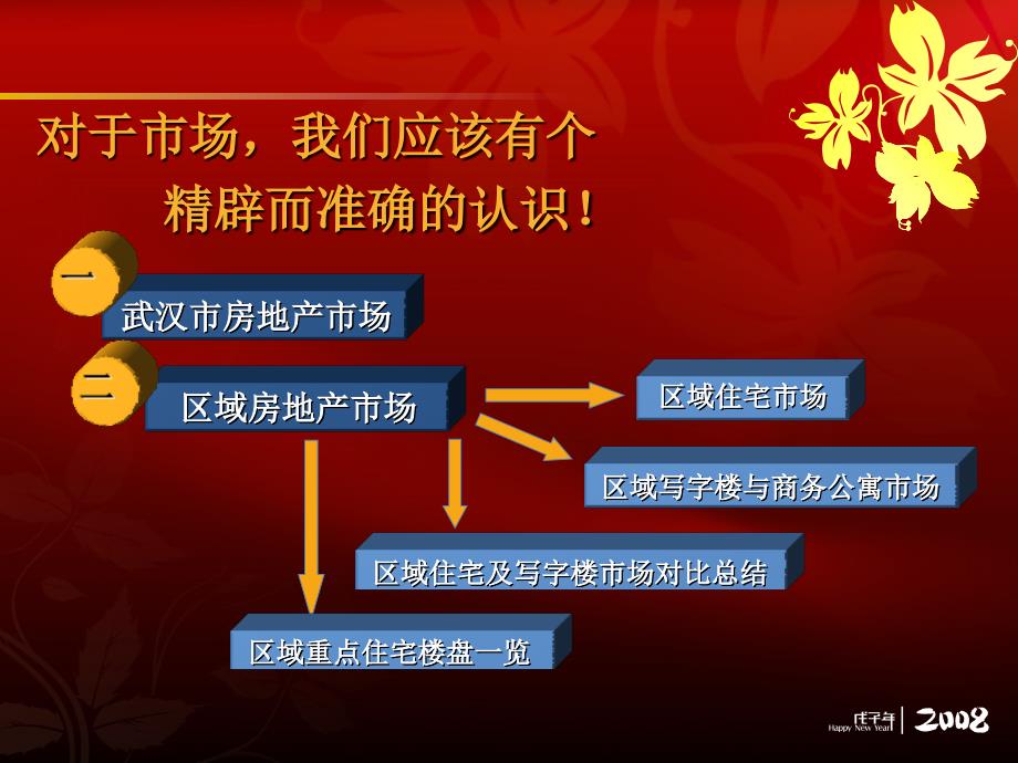 武汉市开来集团青山项目定位可行性报告37PPT_第4页