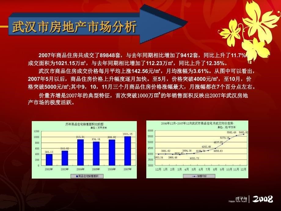 武汉市开来集团青山项目定位可行性报告37PPT_第5页