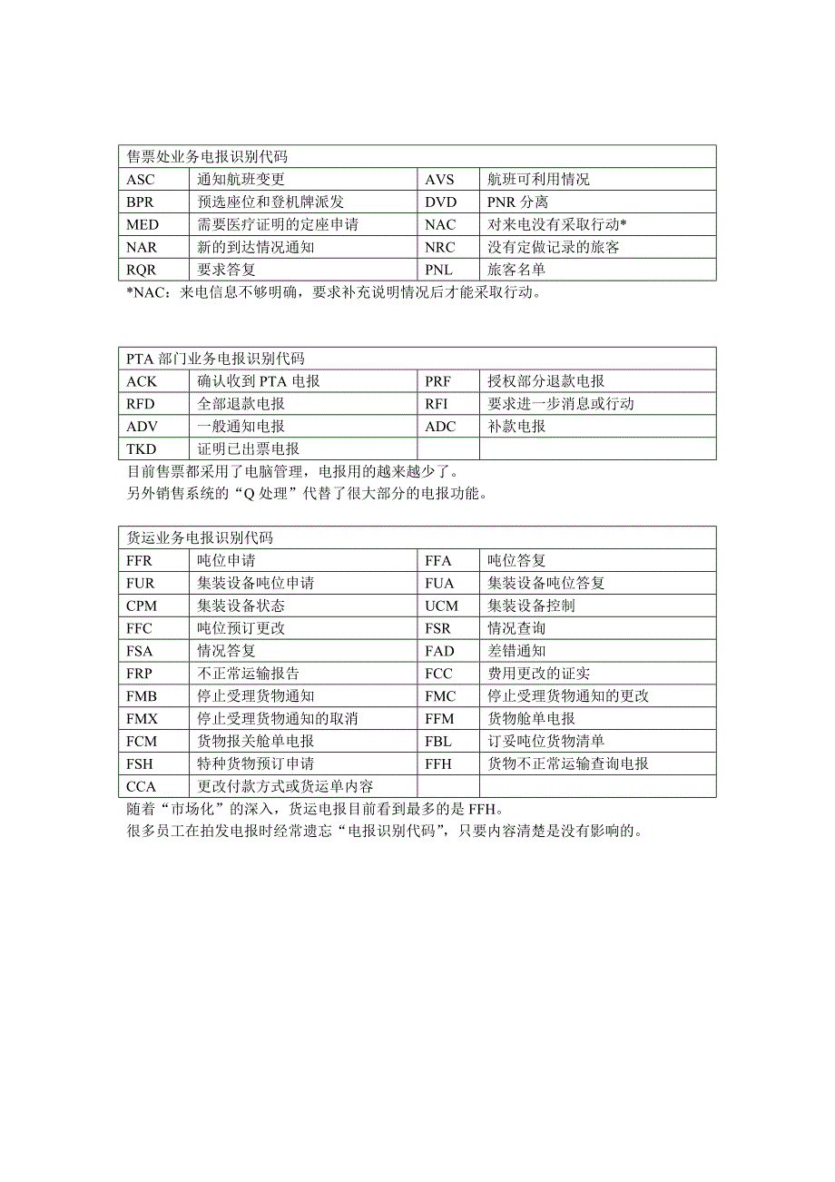 认识民航电报_第3页