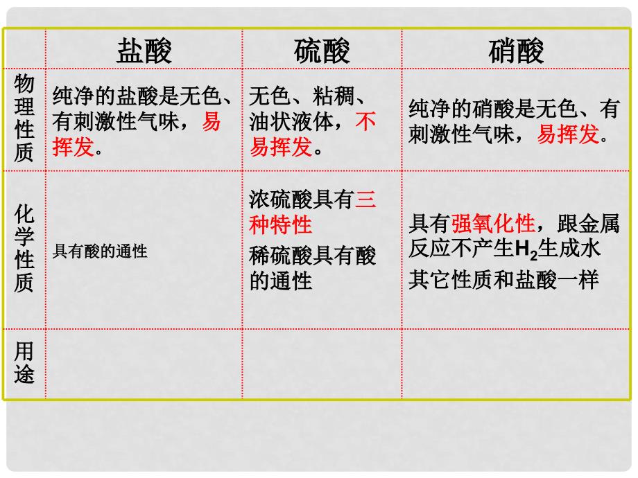 陕西省西安市庆安中学九年级化学下册《酸碱盐总复习》课件 人教新课标版_第2页