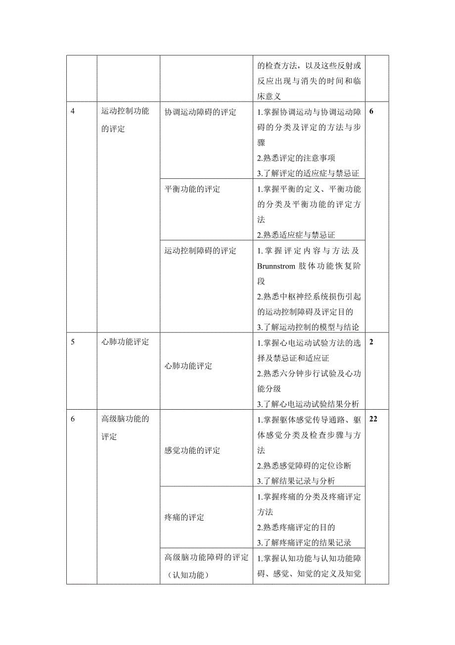 康复评定技术课程标准_第5页