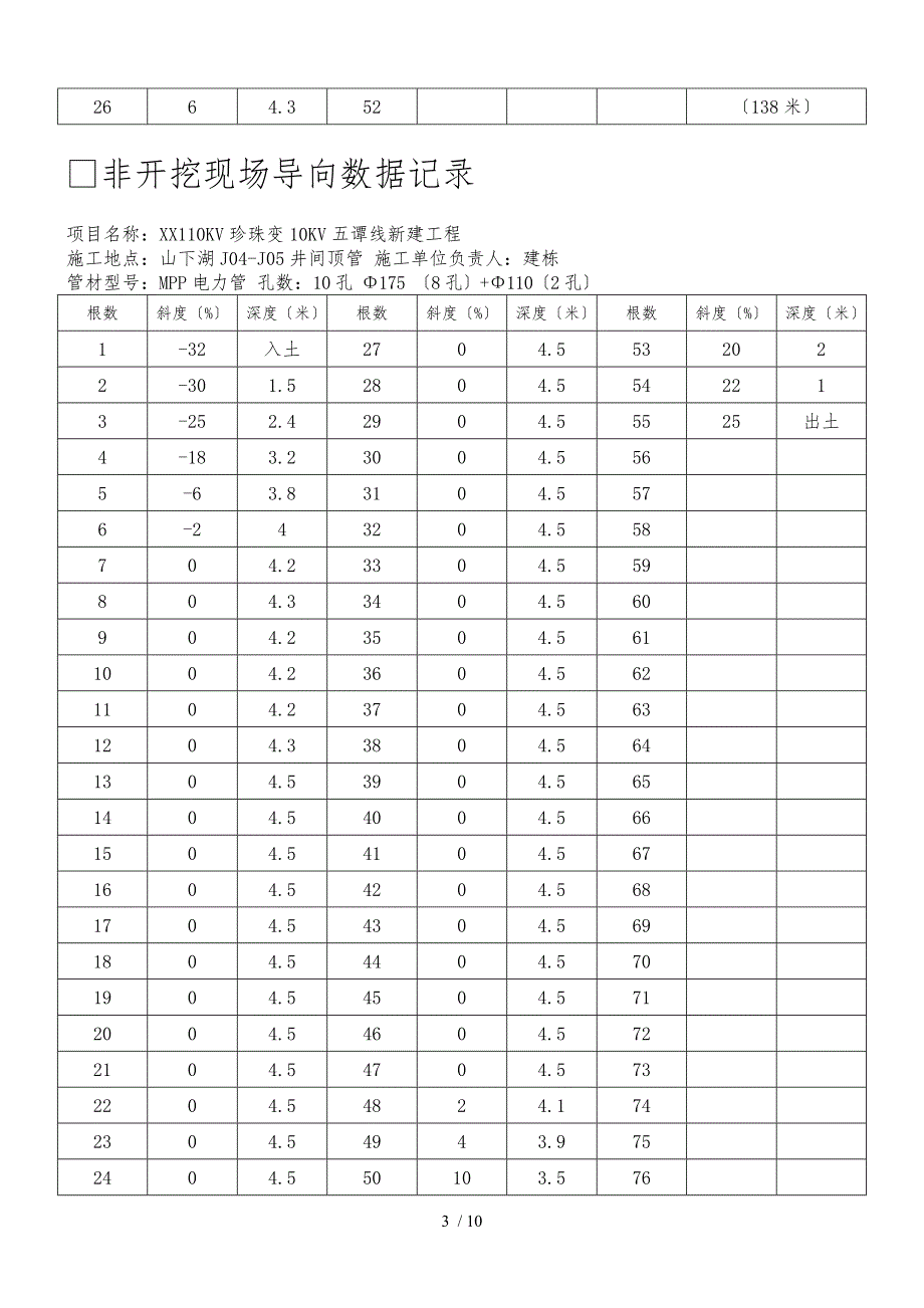 非开挖现场导向数据记录_第3页