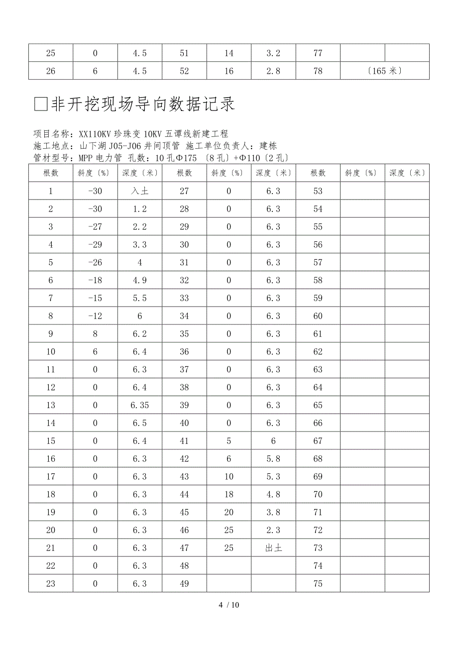 非开挖现场导向数据记录_第4页