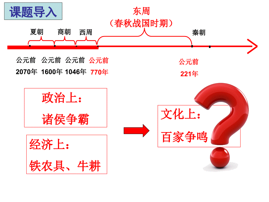 部编本人教版七年级历史上册第8课《百家争鸣》精品ppt课件_第1页