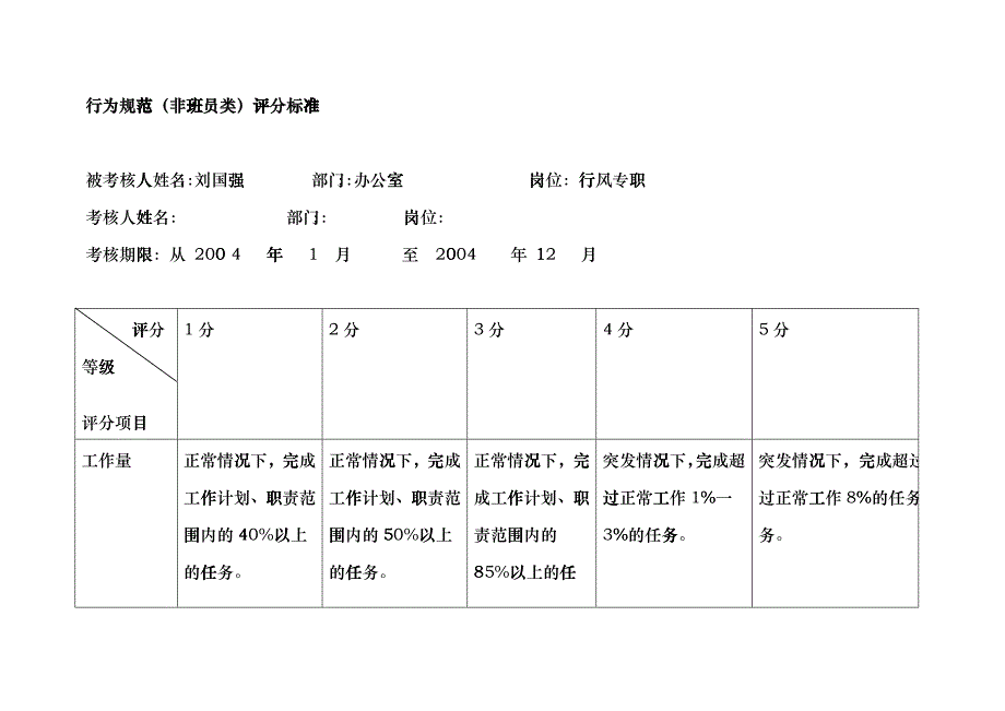 上海市电力公司市区供电公司行风专职行为规范考评表fvmr_第2页