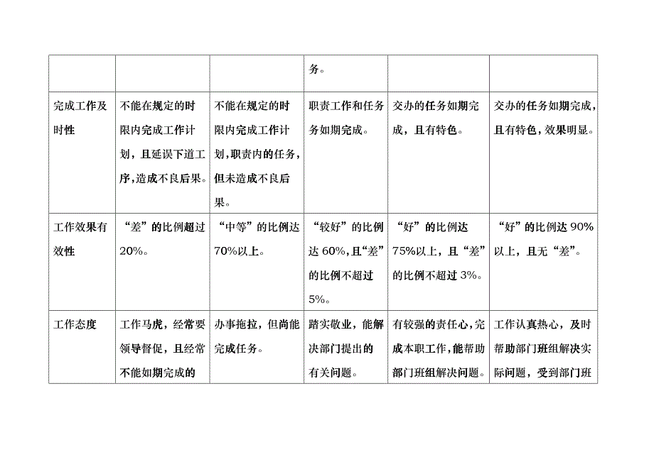 上海市电力公司市区供电公司行风专职行为规范考评表fvmr_第3页