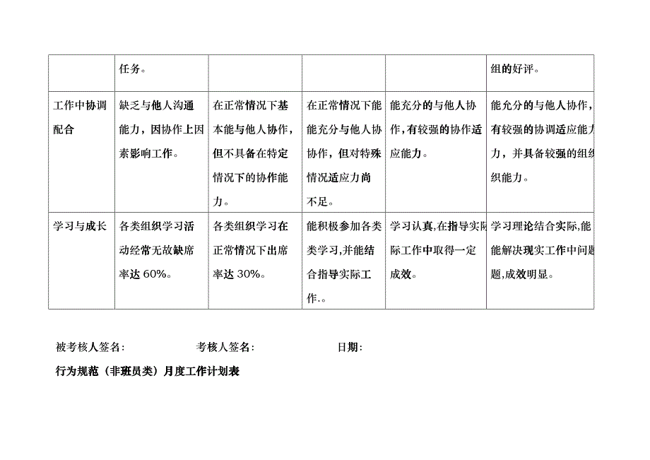 上海市电力公司市区供电公司行风专职行为规范考评表fvmr_第4页