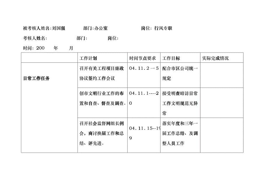 上海市电力公司市区供电公司行风专职行为规范考评表fvmr_第5页