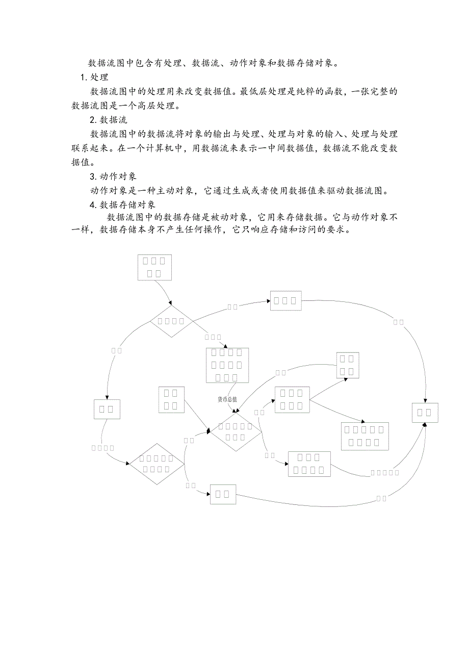 软件工程 自动售货机.doc_第4页