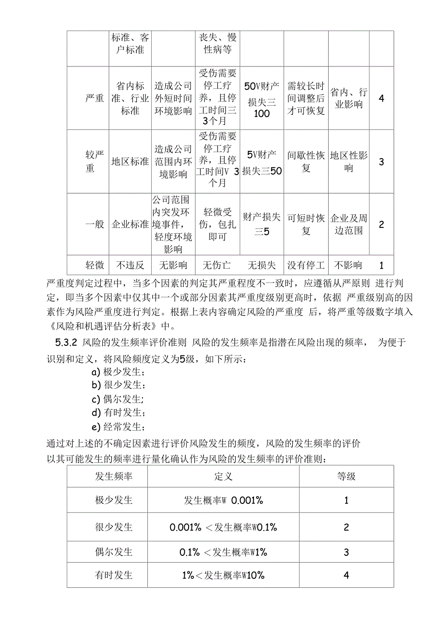 环境应对风险和机遇控制_第3页