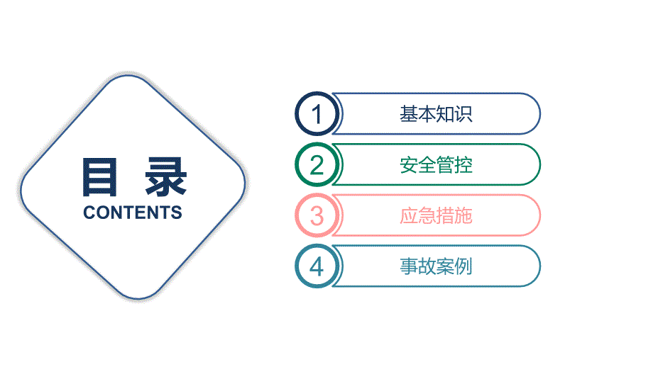 有限空间作业安全培训ppt课件_第2页