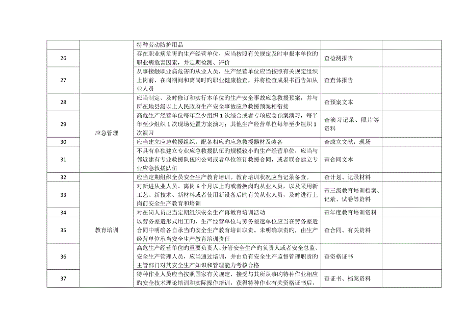 企业安全生产主体责任检查表_第3页