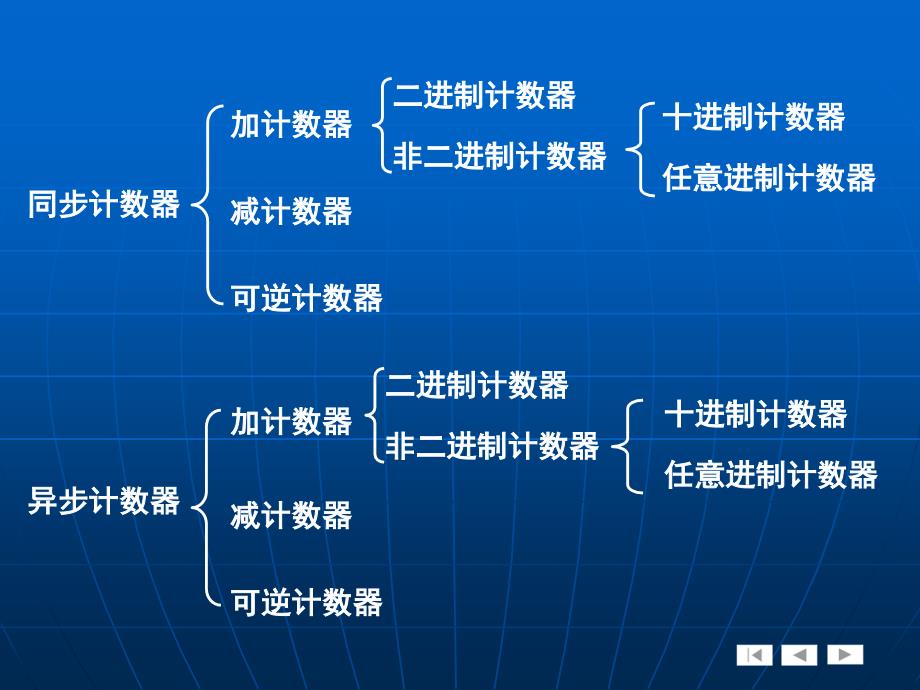 寄存器移位寄存器计数器_第3页