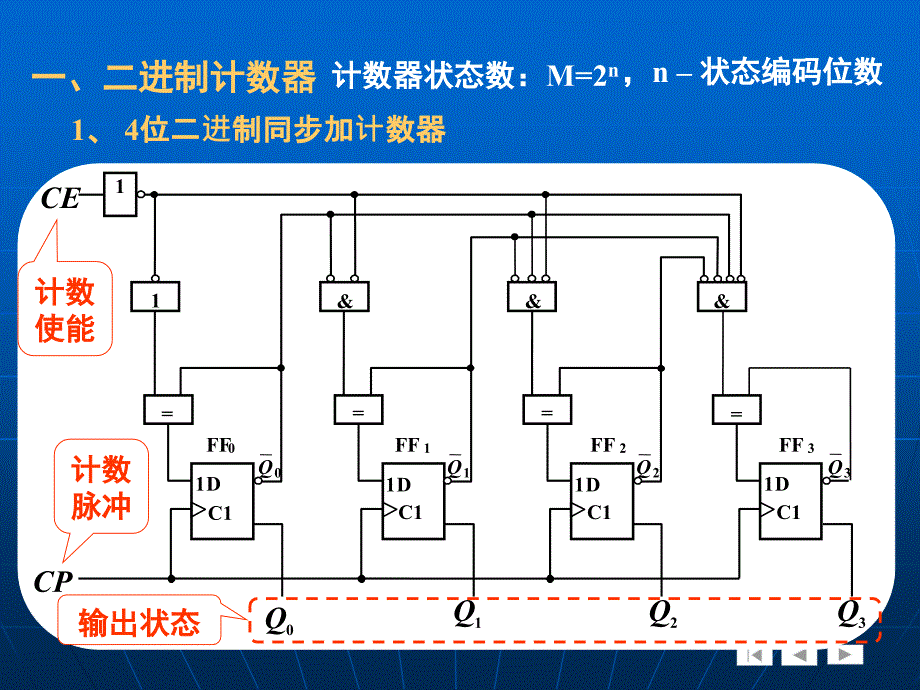 寄存器移位寄存器计数器_第4页