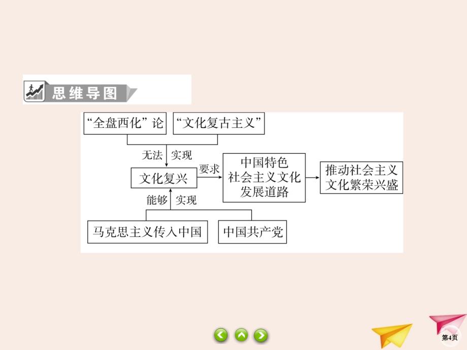 2019-2020学年高中政治 第4单元 发展中国特色社会主义文化 9.1 建设社会主义文化强国课件 新人教版必修3_第4页