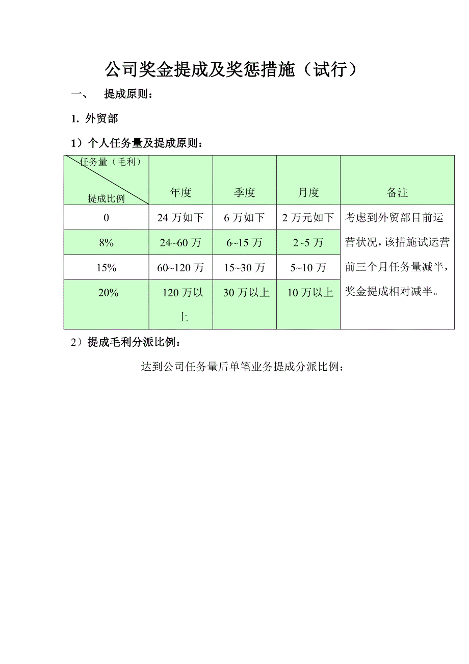 提成奖惩及岗位说明方案.doc_第1页