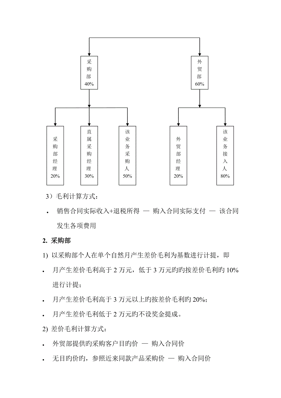 提成奖惩及岗位说明方案.doc_第2页