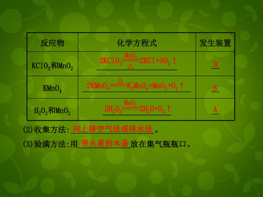 全程复习方略高考化学143物质的制备课件新人教版_第4页