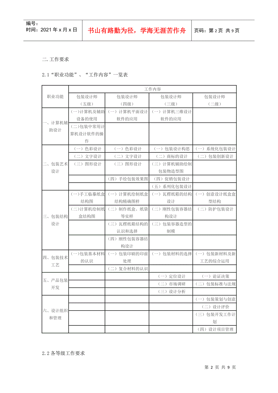 包装设计师职业标准_第2页