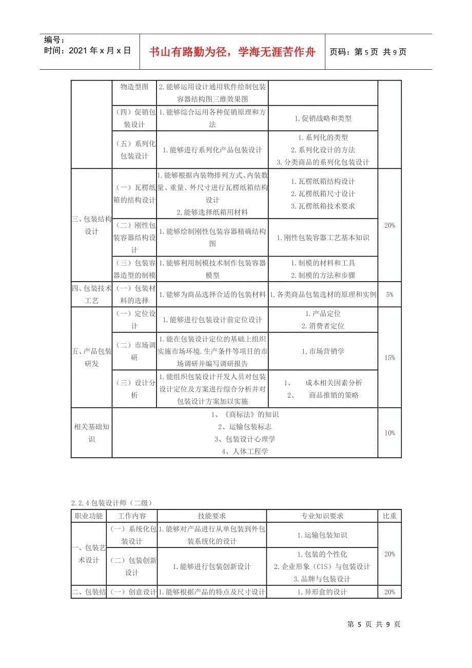 包装设计师职业标准_第5页