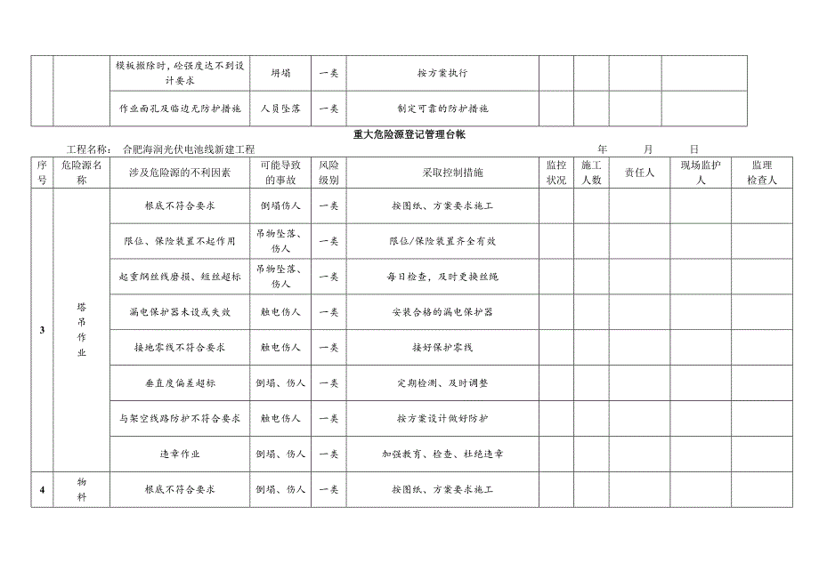 重大危险源台帐表格_第2页