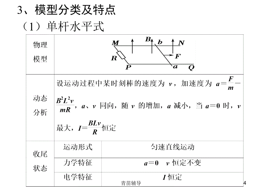 导体切割磁感线产生感应电动势的计算【教师教材】_第4页