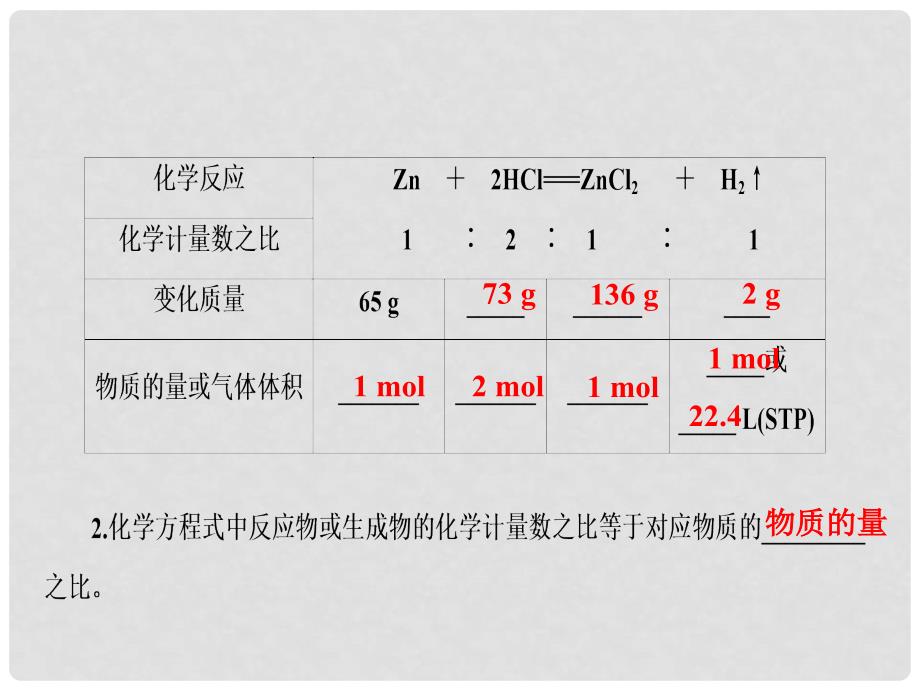 高中化学 1.3.4 物质的量在化学方程式计算中的应用课件 鲁科版必修1_第4页