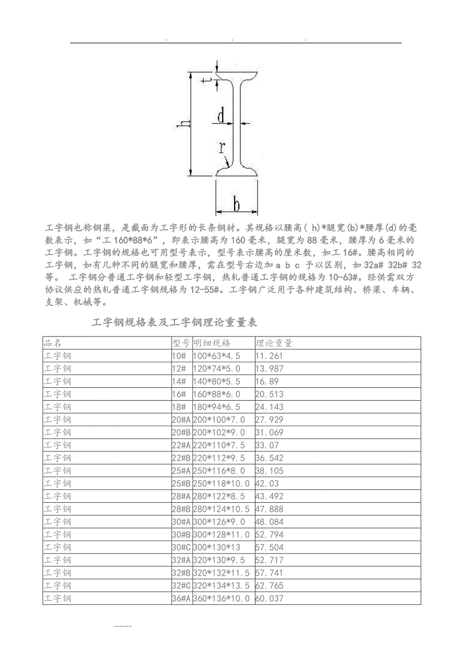 工字钢角钢规槽钢格和理论重量表_第4页