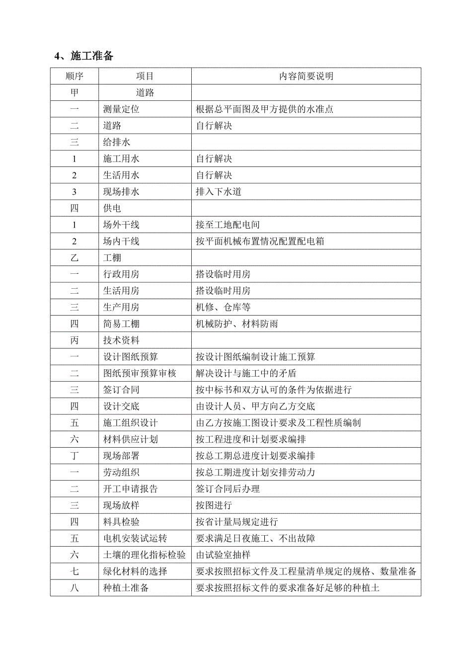 [扬州]某滨河道路绿化工程施工组织设计【整理版施工方案】_第5页