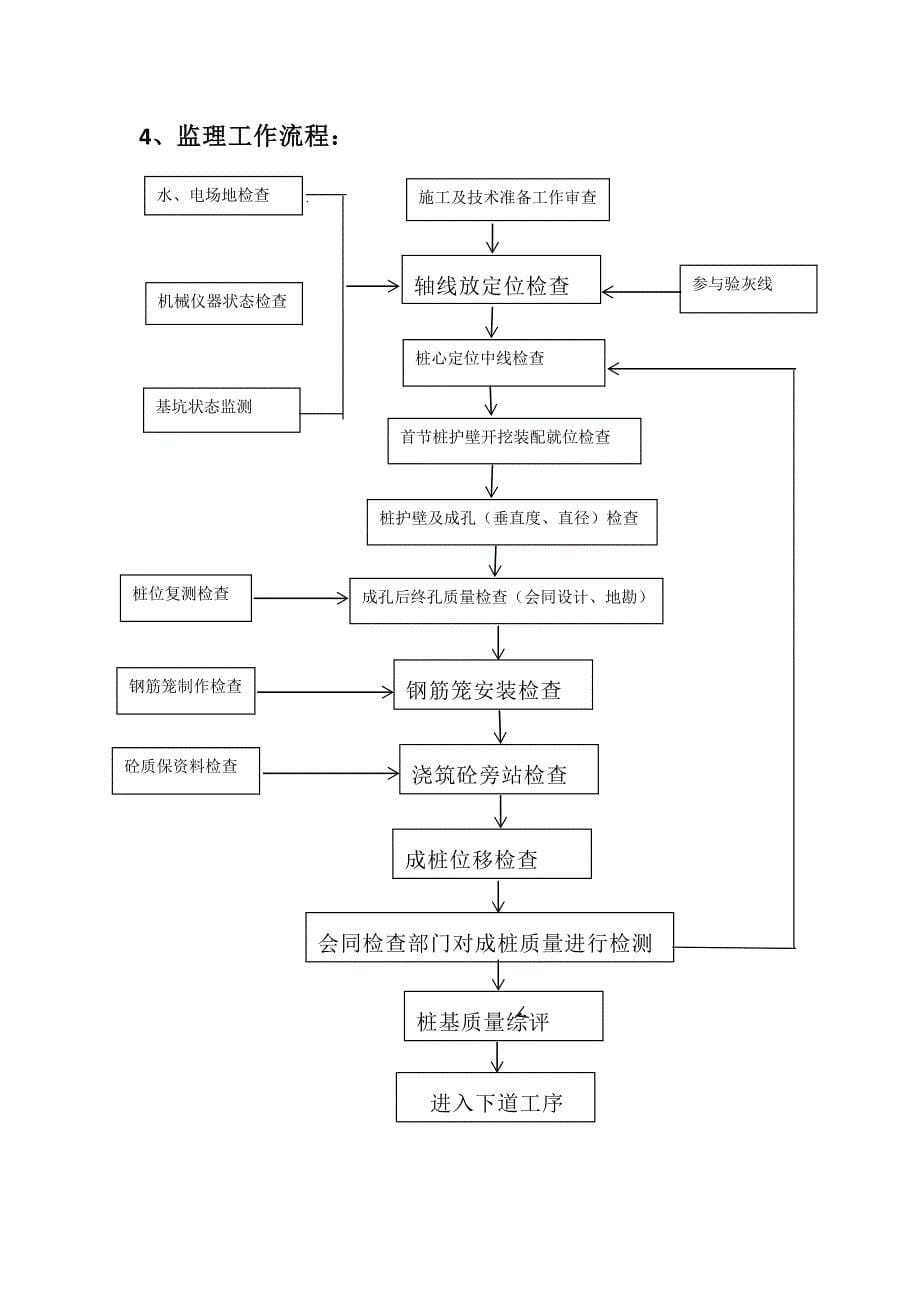 人工挖孔桩监理实施细则.doc_第5页