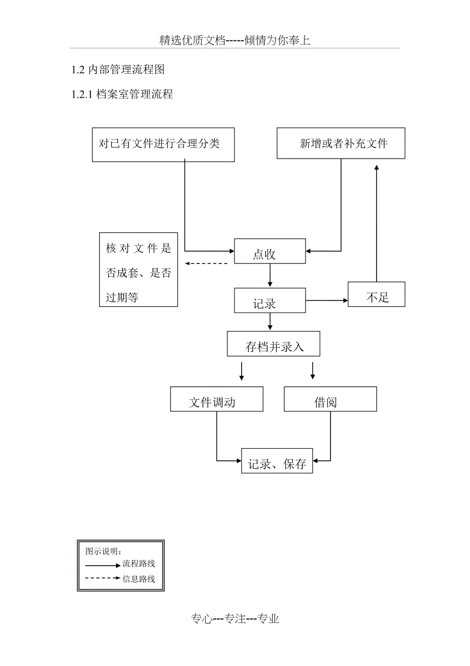 总经办流程图_第2页