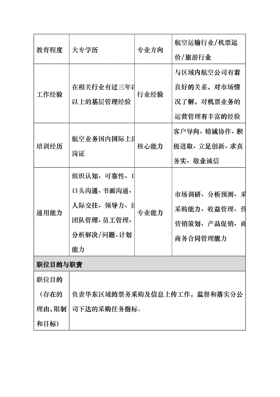 机票业务部经理岗位说明书_第2页