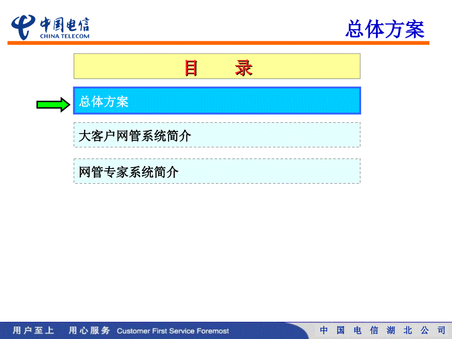 大客户网管培训(电信内部资料).ppt_第2页